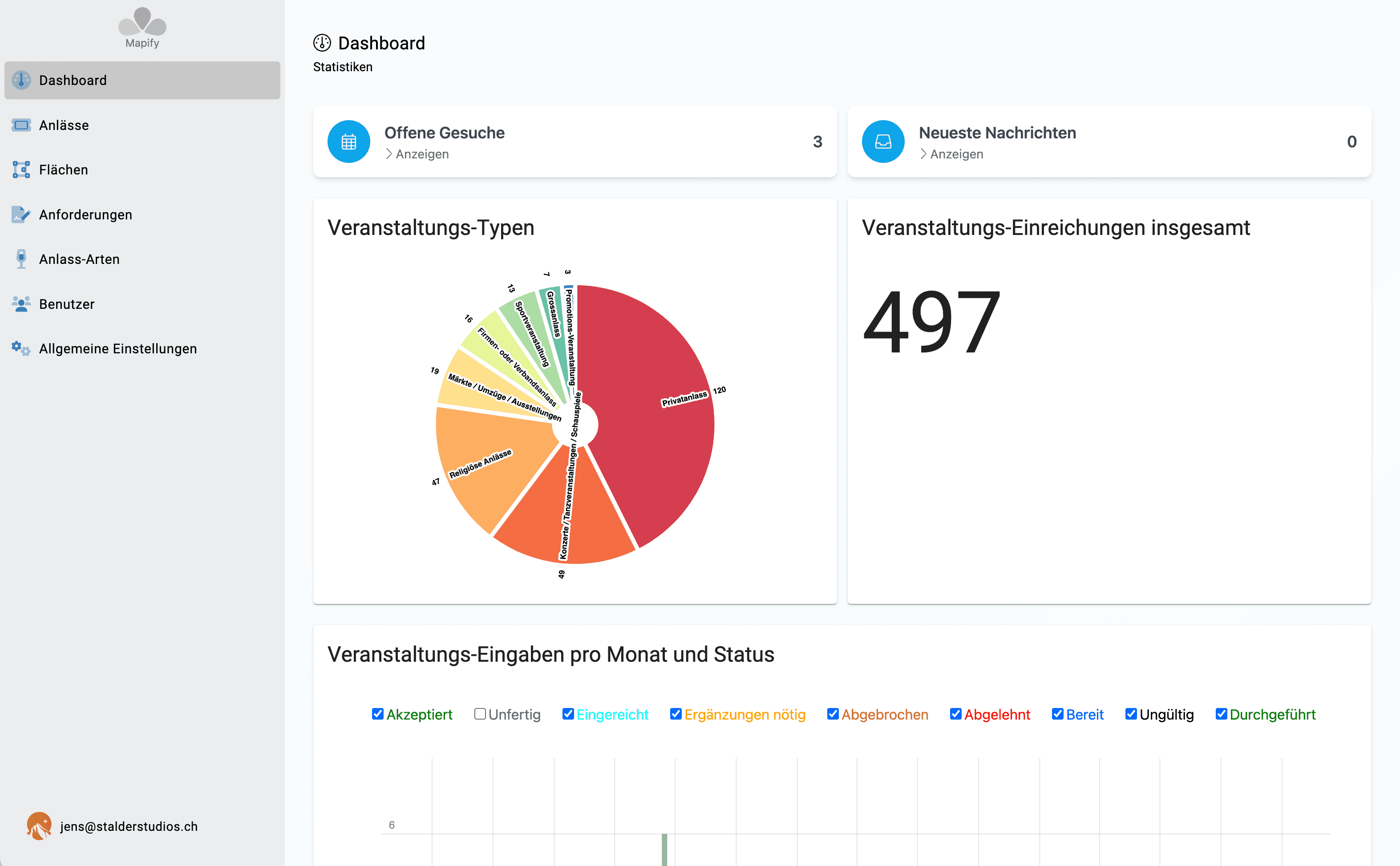 Admin Dashboard